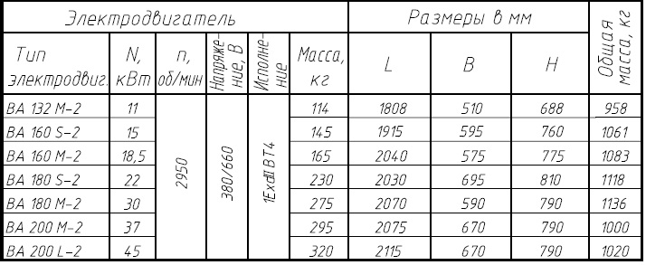 ТКА 120/80