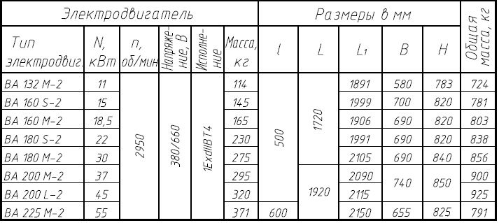 ТКА 120/80