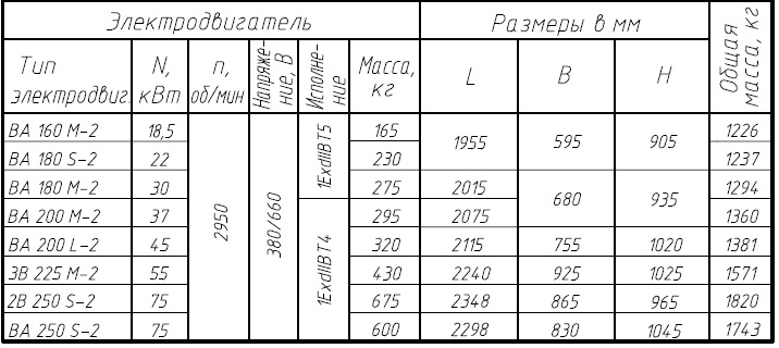 ТКА 120/125