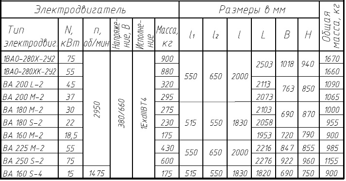 ТКА 120/125