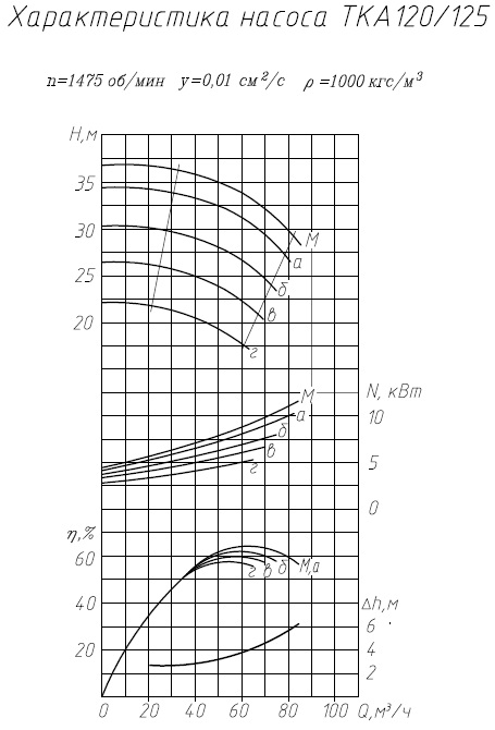 ТКА 120/125