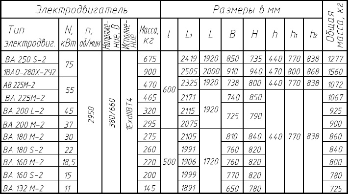 ТКА 210/80