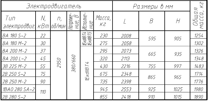 ТКА 210/125