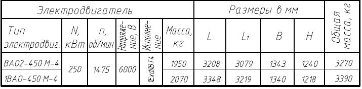 ТКА 315/125