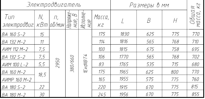 ТКА 16/125