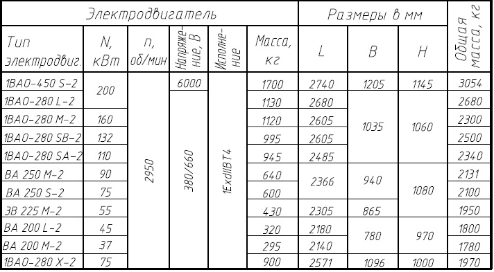 HKB210/200-Г