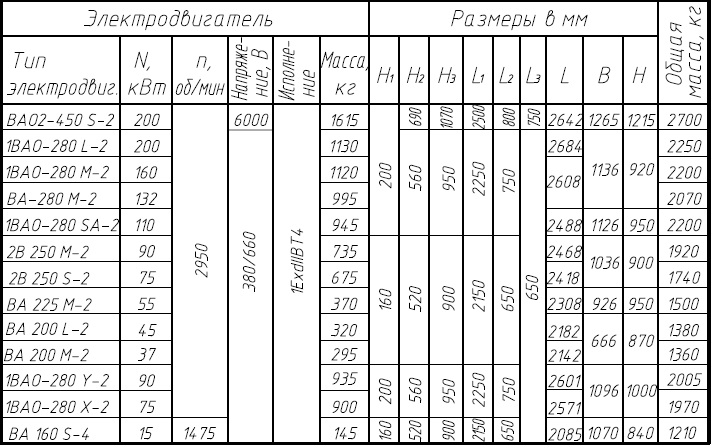 HKB210/200-Г