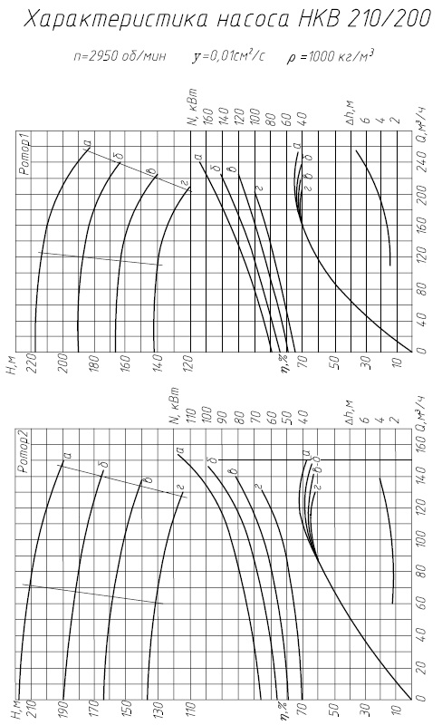 HKB210/200-Г