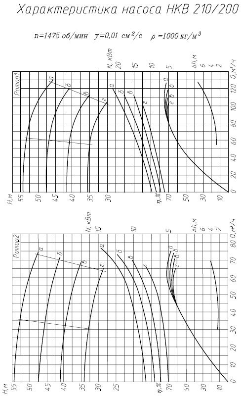 HKB210/200-Г