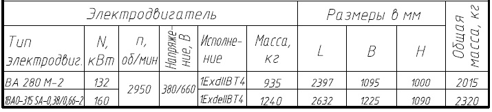 НКB210/200-B