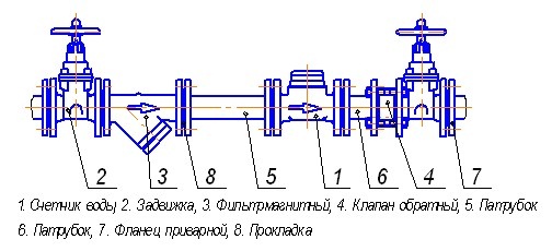 Водосчетчики турбинные ВХ (счетчики воды)