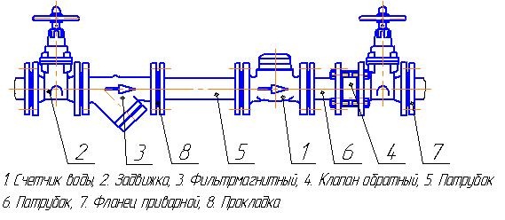 Водосчетчики турбинные ВМХм (счетчики воды)