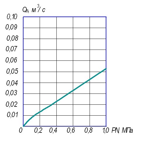 Вантуз В6-50