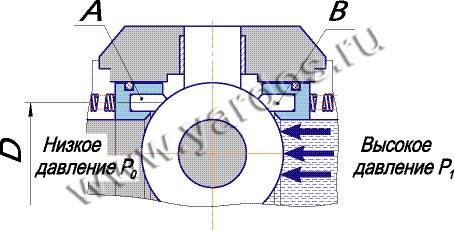 Кран шаровой с двухопорной пробкой