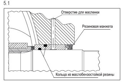 Затворы поворотные дисковые