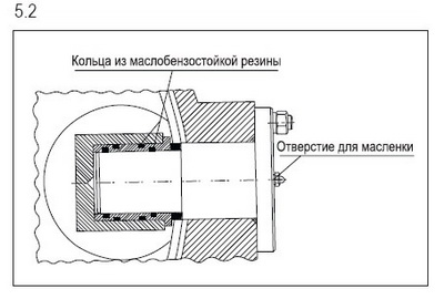 Затворы поворотные дисковые