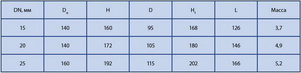 Клапан запорный проходной стальной 15с22нж, 15лс22нж, 15нж22нж. ЛШТИ.491116.005 по ГОСТ 5761-74