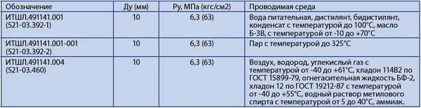 Клапан запорный проходной, штуцерный, бессальниковый с герметизацией из коррозийностойкой стали. ИТШЛ.491141.001