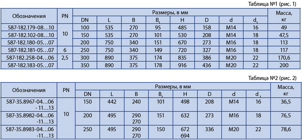 Затворы поворотные бронзовые