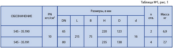 Затворы поворотные с ручным приводом (бронзовые и стальные)