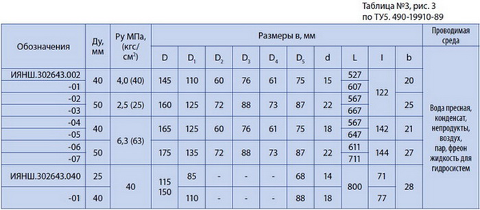 Гибкие металлические шланги