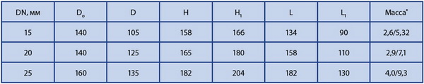 Клапан запорный проходной стальной 15с57нж,15лс57нж, 15нж57нж. ЛШТИ.491116.003 по ГОСТ 5761-74
