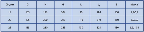 Клапан запорный проходной стальной 15лс68нж, 15нж68нж, 15с57нж, 15лс57нж, 15нж57нж, 15с22нж, 15лс22нж, 15нж22нж, 15с52нж по ЛШТИ.491116.003 ТУ