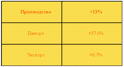 Прогнозы арматурного рынка на 2009-2010 гг. / table.gif
5.79 КБ, Просмотров: 21344