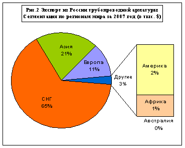 Прогнозы арматурного рынка на 2009-2010 гг. / image002.gif
4.34 КБ, Просмотров: 25338