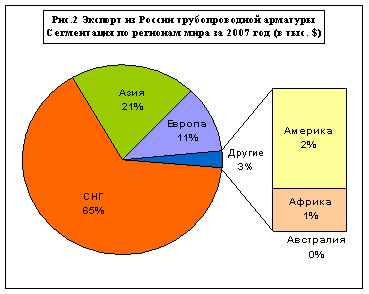 Прогнозы арматурного рынка на 2009-2010 гг. / image002.gif
4.34 КБ, Просмотров: 21345