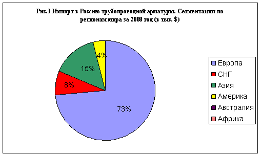 Прогнозы арматурного рынка на 2009-2010 гг. / image001.gif
4.45 КБ, Просмотров: 25335