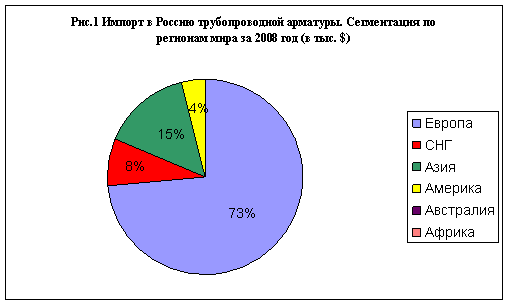 Прогнозы арматурного рынка на 2009-2010 гг. / image001.gif
4.45 КБ, Просмотров: 21342