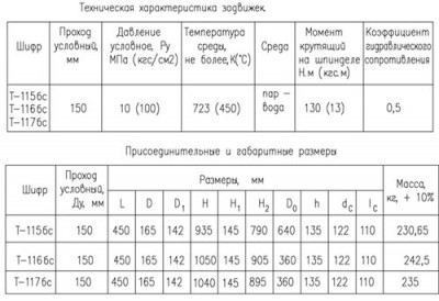 ООО "Барнаульский котельный завод" (БКЗ): консультации / T-115TEXT.JPG
52.72 КБ, Просмотров: 96229