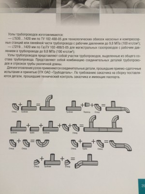 Подскажите как называется по-русски это колено? / IMG_8609.JPG
1.34 МБ, Просмотров: 11068