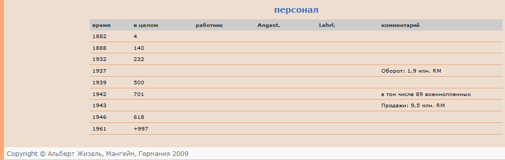 Кто узнает производителей? / Армторг. Вентиль Косва. История. Перевод7.bmp
915.52 КБ, Просмотров: 34215