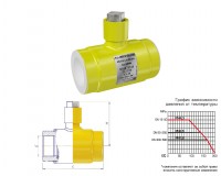 Re: Кто узнает производителей? / kshmpn_polnop_gas.jpg
270.83 КБ, Просмотров: 40019