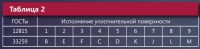 ГОСТ на фланцы 33259-2015 (нельзя использовать литье?!) / там2.jpg
37.26 КБ, Просмотров: 184804