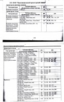 Re: Кто узнает производителей? / Номенклатурная программа БАЗ.jpg
3.4 МБ, Просмотров: 43640