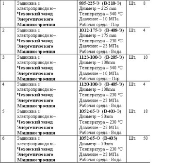 ЧЗЭМ - Чеховский завод энергетического машиностроения / Заявка 1.jpg
117.09 КБ, Просмотров: 53343