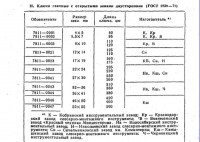 Кто узнает производителей? / Клейма. Чипмейкер. Ключи. УКРАИНА. Вознесенск. Вознесенский завод Красный техник. (Справочник металлиста, В 5 тт. Под ред. Новикова и Орлова. Из-во Машиностроение, 1977., т.4, стр. 204).jpg
109.37 КБ, Просмотров: 32676