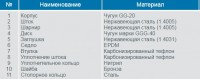 Поворотные затворы / 2.jpg
48.04 КБ, Просмотров: 49474