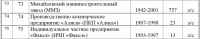 Re: Кто узнает производителей? / арм34-15-1. Михайловский машиностроительный завод (ММЗ). 1942-2001. 757. л!с..jpg
103.67 КБ, Просмотров: 41860