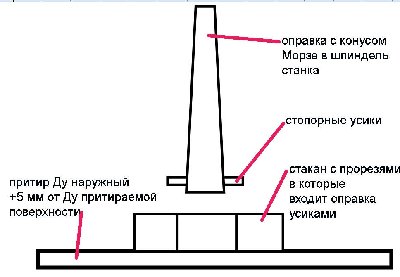Обработка внутренних поверхностей и восстановление ТПА / .jpg
83.42 КБ, Просмотров: 49125
