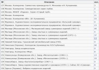 Re: Кто узнает производителей? / арм84-7. С gerbowiki.ru.jpg
392.59 КБ, Просмотров: 49645