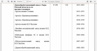 Кто узнает производителей? / арм147. Тарский обозостроительный завод. Скрин2.С docplayer.ru.jpg
186.92 КБ, Просмотров: 51016