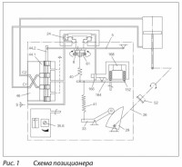 Привод регулирующий / СхемаАналог.JPG
156.88 КБ, Просмотров: 4276