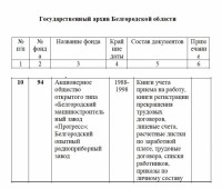 Кто узнает производителей? / ТЗ Белгород. Белгородский радиоприборный завод (= машиностроительный завод Прогресс). Фонд 94. С ganibo.ru-1,2.jpg
227.29 КБ, Просмотров: 31033