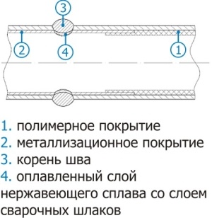 Вопрос по элементам с антикоррозийным покрытием??? / izolyac.jpg
34.67 КБ, Просмотров: 21879