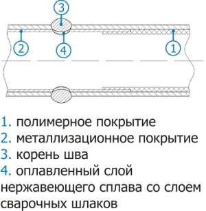 Вопрос по элементам с антикоррозийным покрытием??? / izolyac.jpg
34.67 КБ, Просмотров: 16180