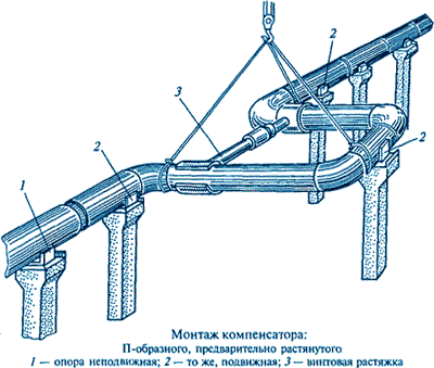 ОАО НПП "Компенсатор" - on-line консультации специалистов. / П-образный.gif
24.23 КБ, Просмотров: 111178